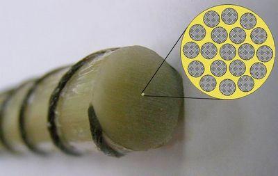 Композитная арматура структура